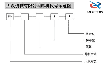 Φ1200型振動(dòng)篩代號