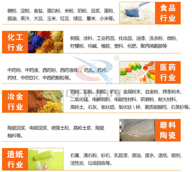 氣旋篩適用行業(yè)有哪些：食品行業(yè)：糖粉，食鹽，米粉，奶粉，豆漿，蛋粉?；ば袠I(yè)：樹(shù)脂粉，涂料，工業(yè)藥品，化妝品，油漆，洗衣粉，微粉。醫藥行業(yè)：中藥粉，中藥液，藥丸，藥片，藥材。磨料陶瓷：陶瓷泥漿，電磁泥漿，噴霧土粒，高嶺土漿陶瓷釉等。造紙行業(yè)：石膏，滑石粉，砂石，乳膠漆，廢油，廢水，造紙等