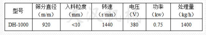 Φ1000型振動(dòng)篩技術(shù)參數