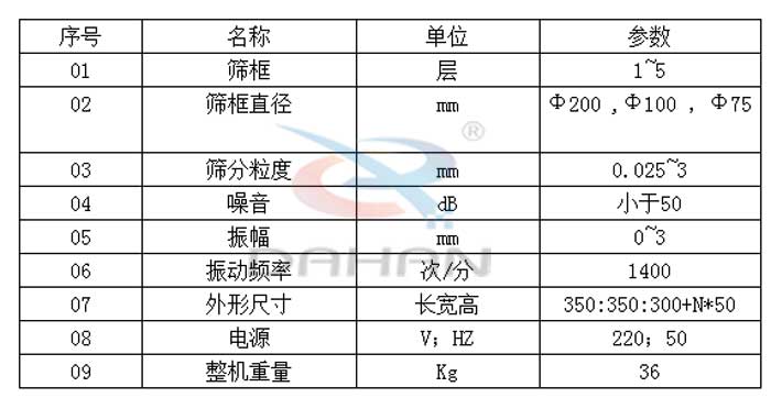 Φ200試驗篩技術(shù)參數