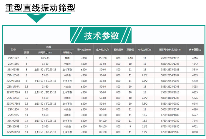 輕型直線(xiàn)振動(dòng)篩技術(shù)參數