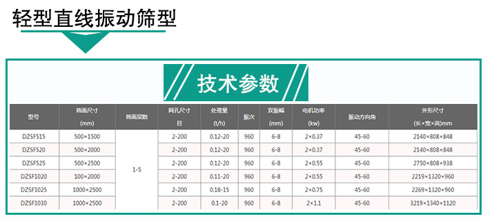 輕型直線(xiàn)振動(dòng)篩技術(shù)參數