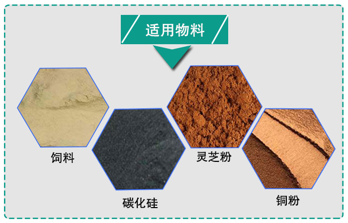 氣體保護超聲波振動(dòng)篩適用行業(yè)