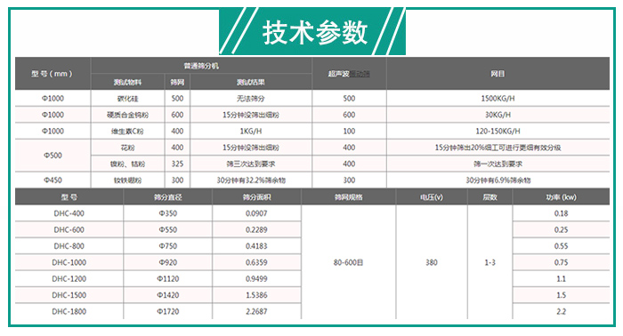 辣椒粉超聲波振動(dòng)篩技術(shù)參數