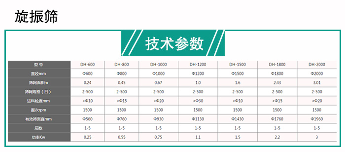 玉米振動(dòng)篩分機