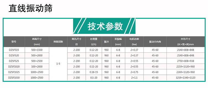 玉米振動(dòng)篩分機