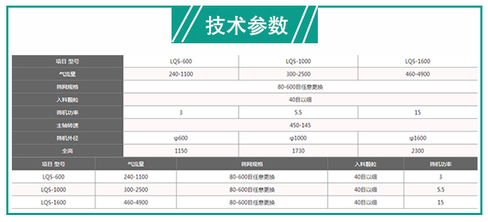 樹(shù)脂粉立式氣流篩型號