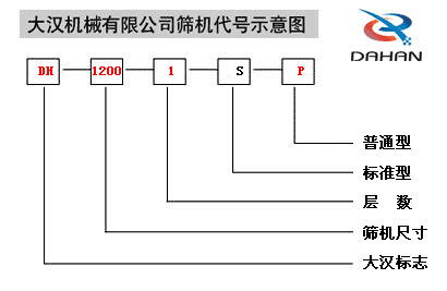 振動(dòng)篩代號