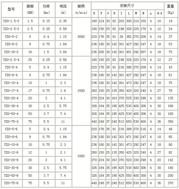 YZO振動(dòng)電機尺寸