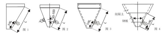 不同傾角和材質(zhì)的料倉的倉壁振動(dòng)器的安裝位置如圖所示。