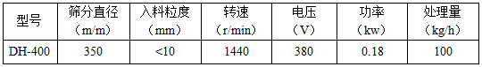 400型振動(dòng)篩技術(shù)參數