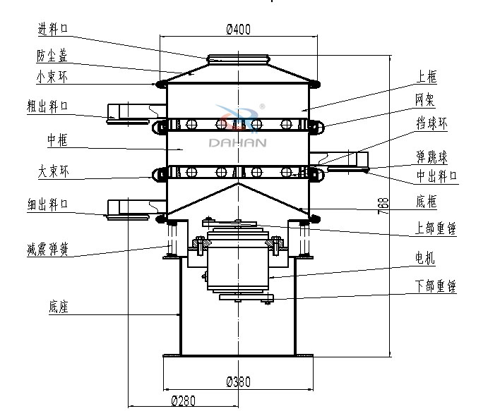 400mm小型振動(dòng)篩結構：中框，彈跳球，底框，上部重錘，電機，底座，減振彈簧等。