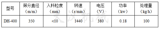 400振動(dòng)篩技術(shù)參數(shù)