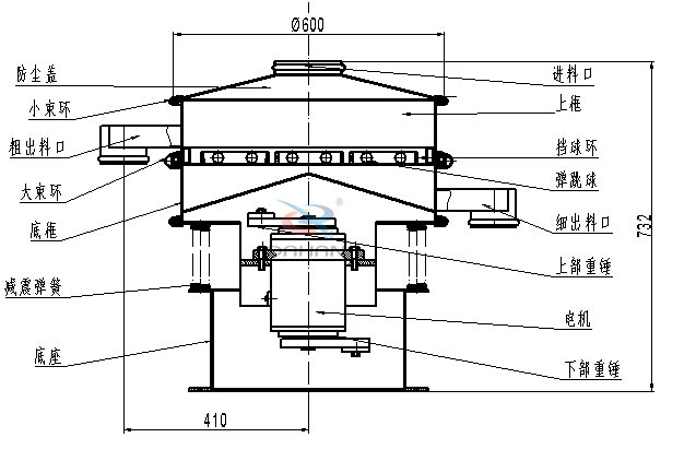 600mm振動(dòng)篩結構圖
