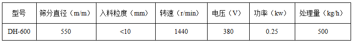 600mm振動(dòng)篩技術(shù)參數