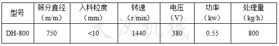 800型振動(dòng)篩入料粒度：<10轉速：1440電壓：380處理量：800