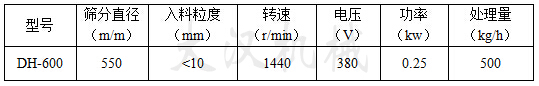 600型振動(dòng)篩技術(shù)參數