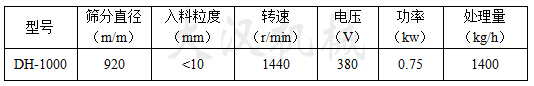 1000型振動(dòng)篩技術(shù)參數