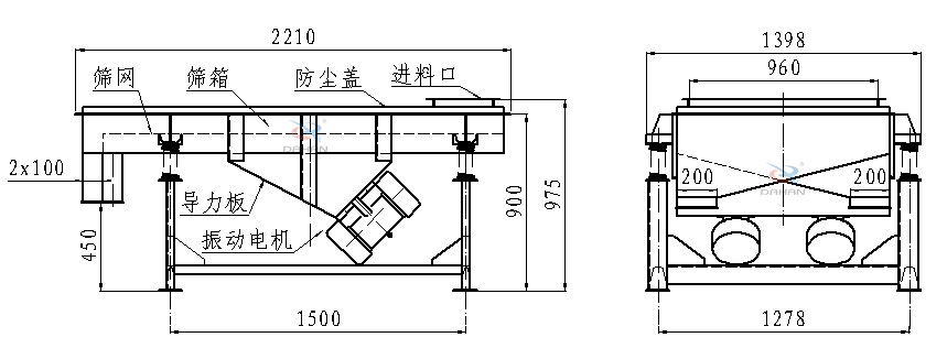 直線(xiàn)振動(dòng)篩側面結構圖：篩網(wǎng)，篩箱，防塵蓋，進(jìn)料口，導力板，振動(dòng)電機等。