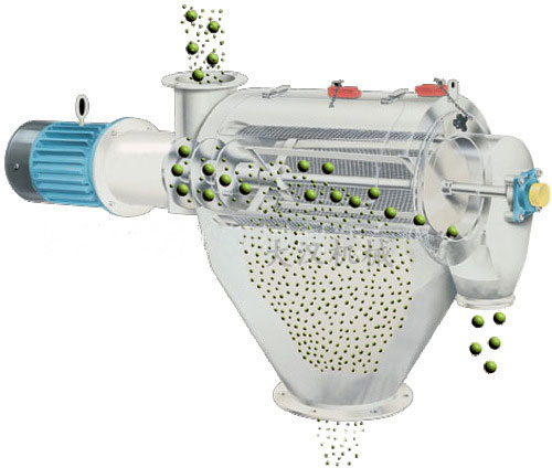 氣旋篩用過(guò)網(wǎng)筒內風(fēng)輪葉片使物料同時(shí)受離心力和旋風(fēng)推進(jìn)力，從而使物料噴射過(guò)網(wǎng)，利用篩網(wǎng)網(wǎng)孔的大小進(jìn)行分級。