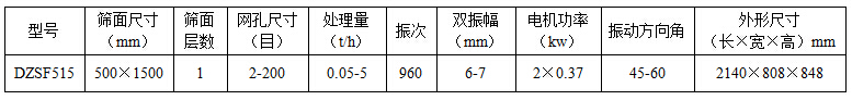 515直線(xiàn)篩技術(shù)參數