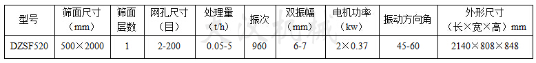 520直線(xiàn)篩技術(shù)參數