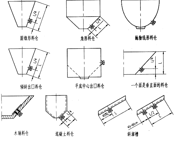 電磁倉壁振動(dòng)器的應用