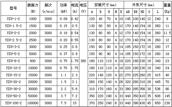 YZU振動(dòng)電機技術(shù)參數