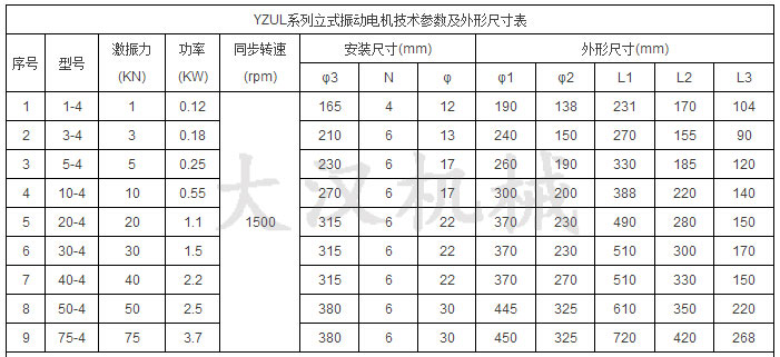 YZUL立式振動(dòng)電機技術(shù)參數