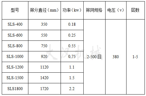 塑料振動(dòng)篩技術(shù)參數