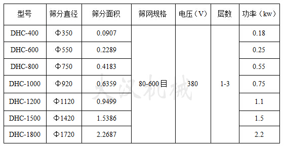 超聲波振動(dòng)篩技術(shù)參數