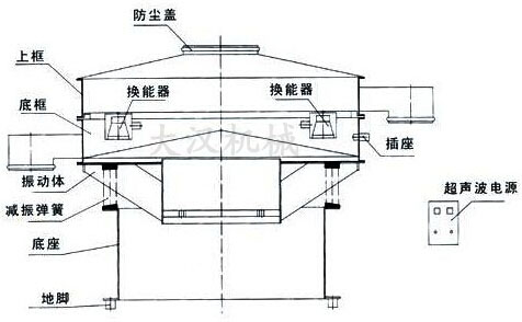 超聲波振動(dòng)篩結構圖