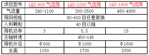 1000立式氣流篩技術(shù)參數