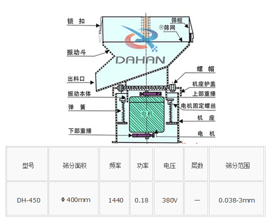 450型過(guò)濾篩外形參數