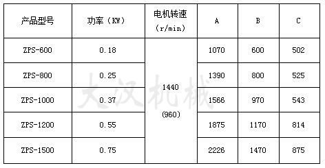 直排篩技術(shù)參數