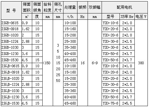 礦用振動篩技術參數(shù)