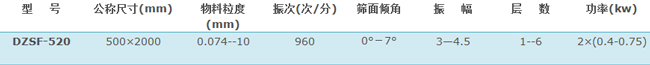 520直線(xiàn)振動(dòng)篩技術(shù)參數