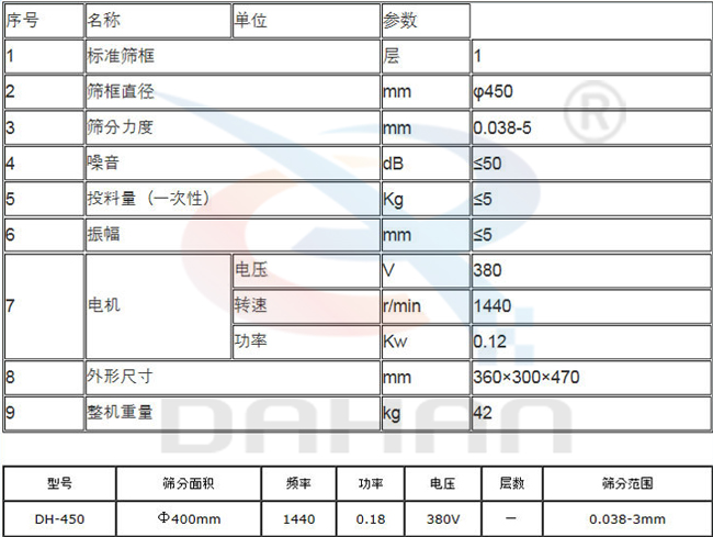 450型過(guò)濾篩技術(shù)參數