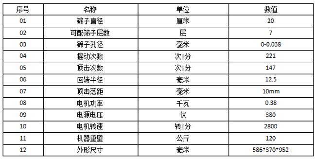 頂擊式振篩機產(chǎn)品技術(shù)參數：篩子直徑20cm可配篩子層數7層篩子孔徑0-0.38回轉半徑12.5mm