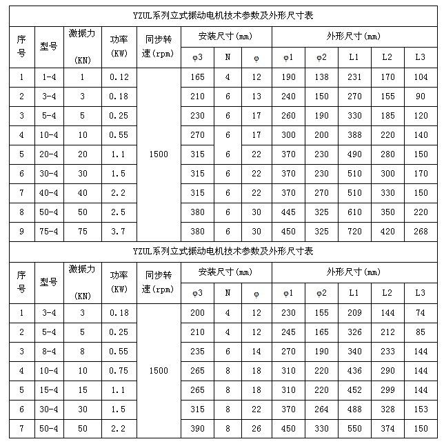 立式振動(dòng)電機安裝尺寸