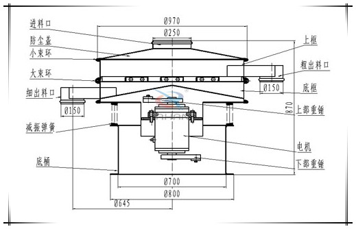 Φ1200型振動(dòng)篩結構