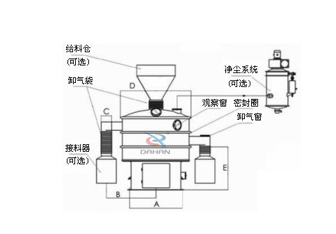 振動(dòng)篩結構