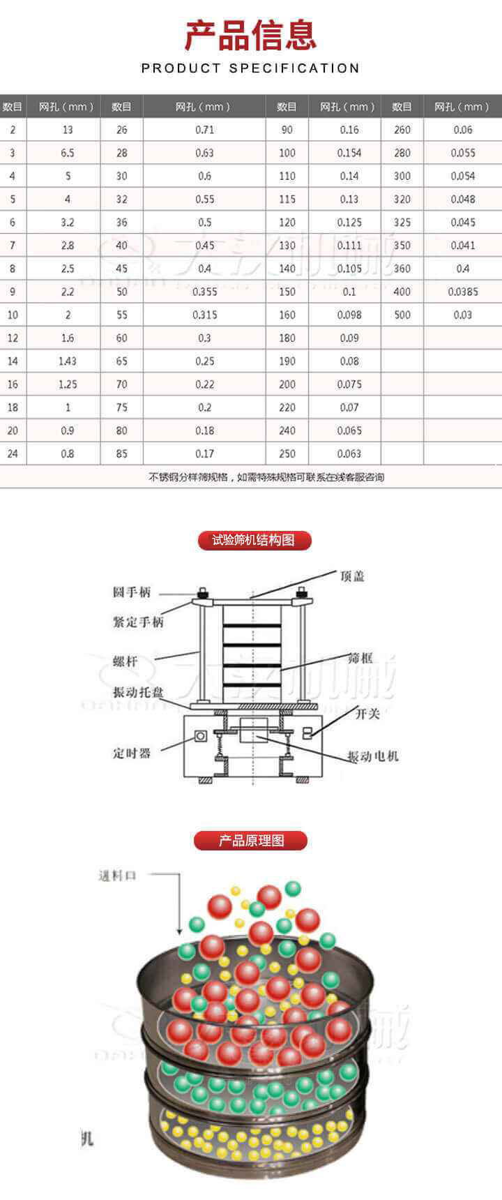 試驗篩結構圖：圓手柄，頂蓋，緊定手柄，螺桿，篩框，振動(dòng)托盤(pán)，開(kāi)關(guān)，定時(shí)器，振動(dòng)電機。試驗篩工作原理展示