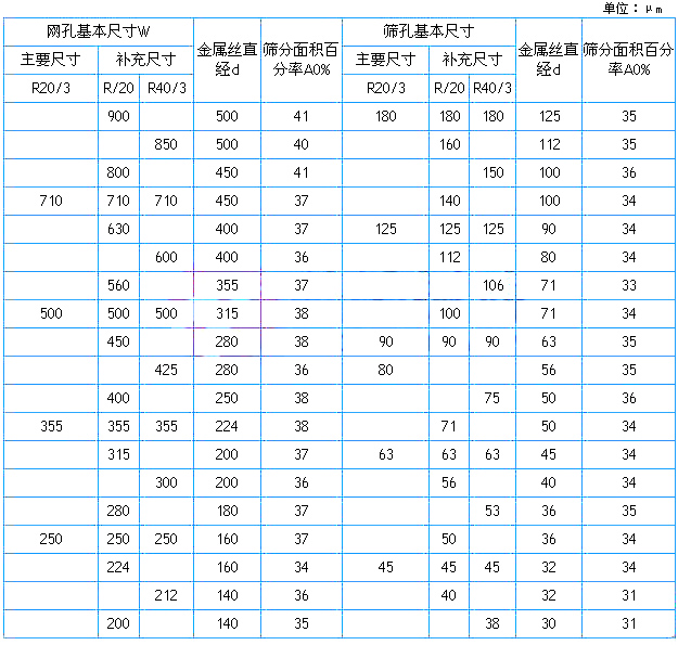 篩框規格表