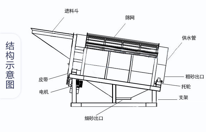 產(chǎn)品結構