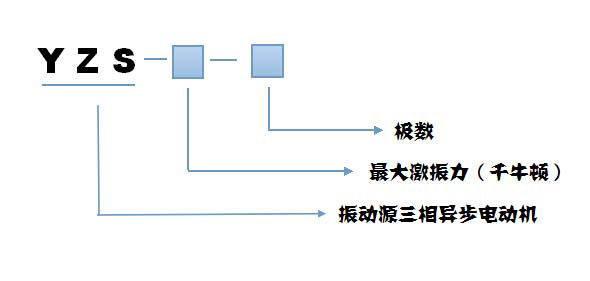 yzs振動(dòng)電機規格型號說(shuō)明