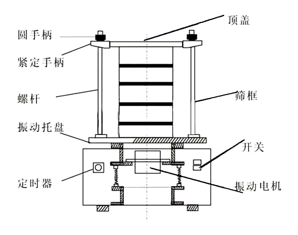 實(shí)驗室振動(dòng)篩分機剖視圖