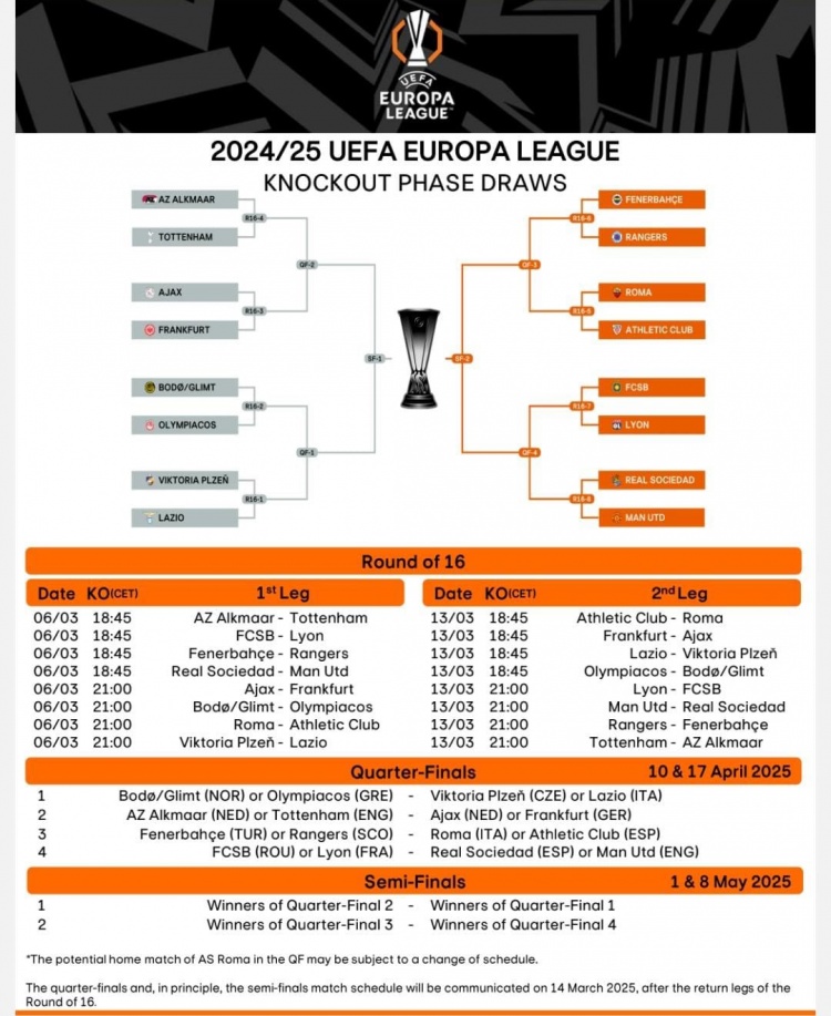 歐聯(lián)16強(qiáng)戰(zhàn)首回合賽程：3月7日1:45皇社vs曼聯(lián)，4點(diǎn)羅馬vs畢巴