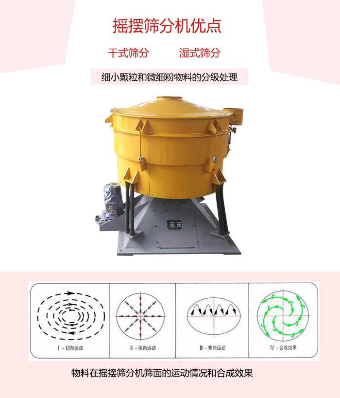 搖擺篩分機干式/濕式篩分機展示與運動(dòng)軌跡圖