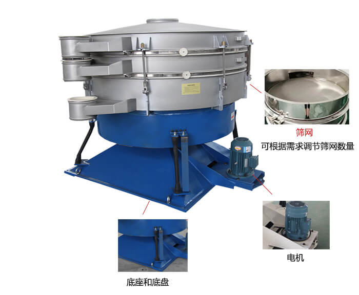 搖擺篩分機：篩網(wǎng)，振動(dòng)電機，底座展示圖